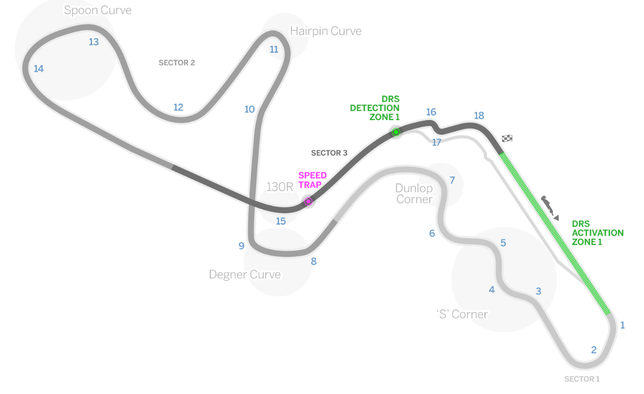 Suzuka International Racing Course